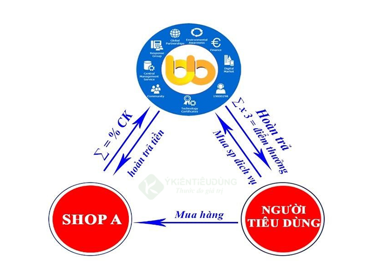 Hàng nghìn doanh nghiệp tham gia Bigbuy24h