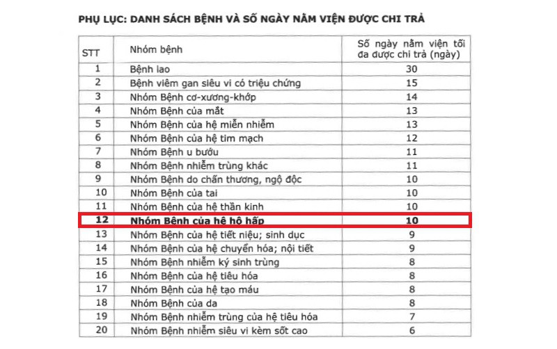 Prudential “tung” thêm cơ sở giải quyết chi trả quyền lợi cho F0 nhiễm COVID